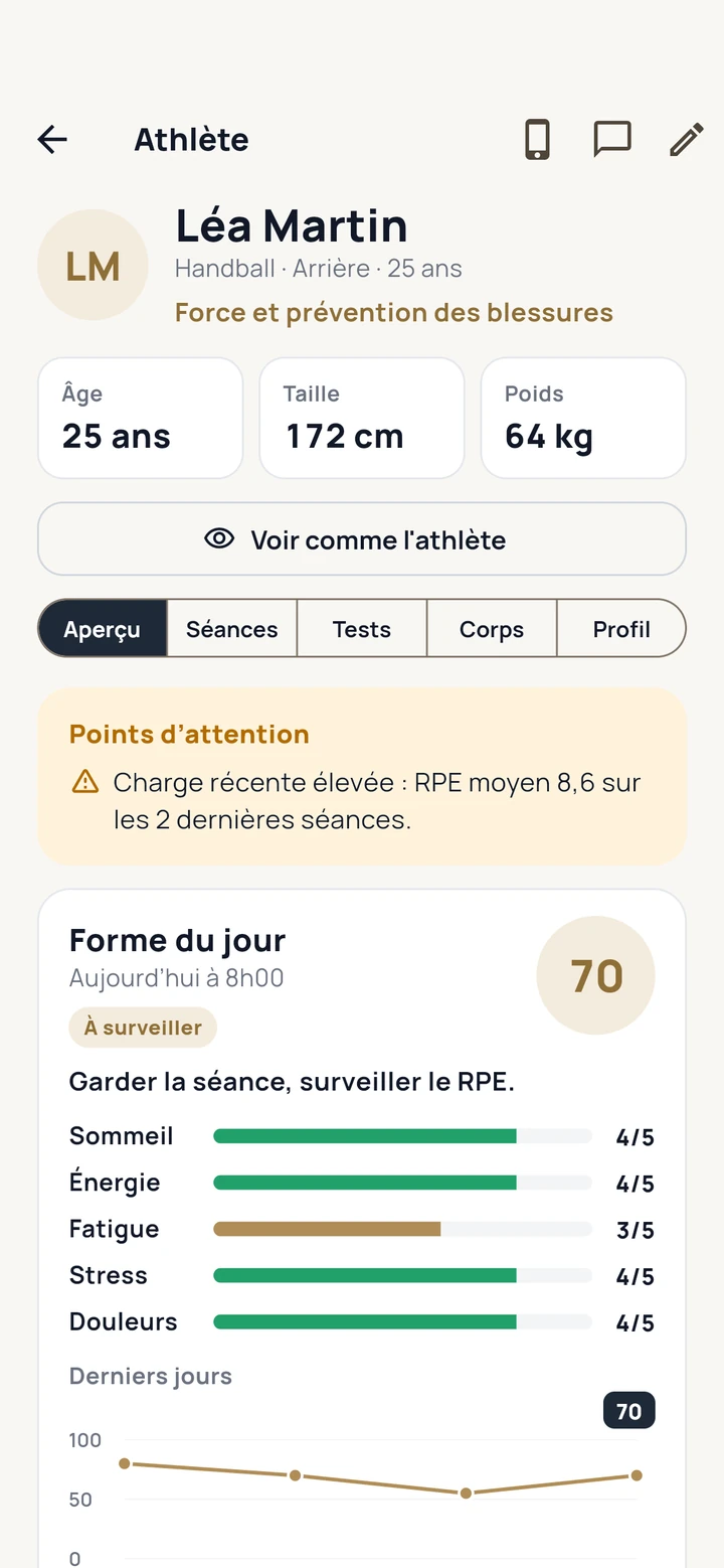 Tableau de bord de PunchCare Training