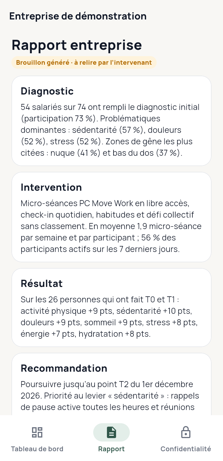 PunchCare Work, côté RH : rapport avant/après (données de démonstration)